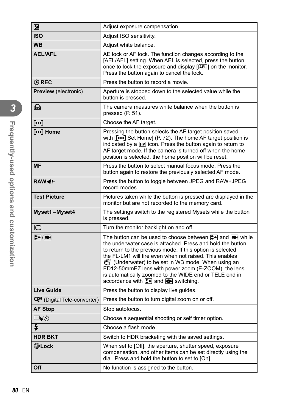 Frequently-used options and customization | Olympus EPL5 User Manual | Page 80 / 133