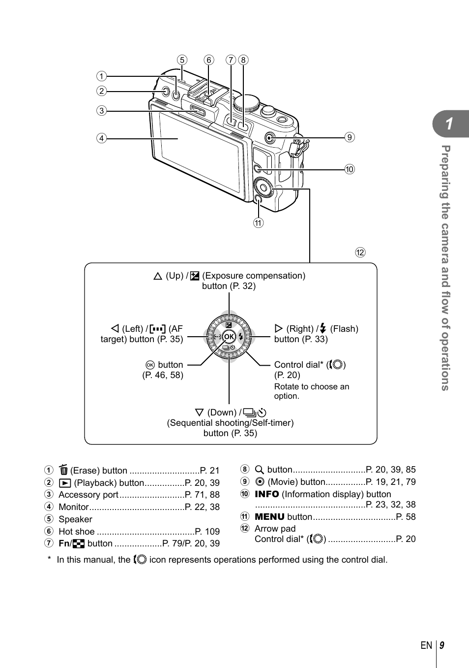 Preparing the camera and fl ow of operations | Olympus EPL5 User Manual | Page 9 / 133