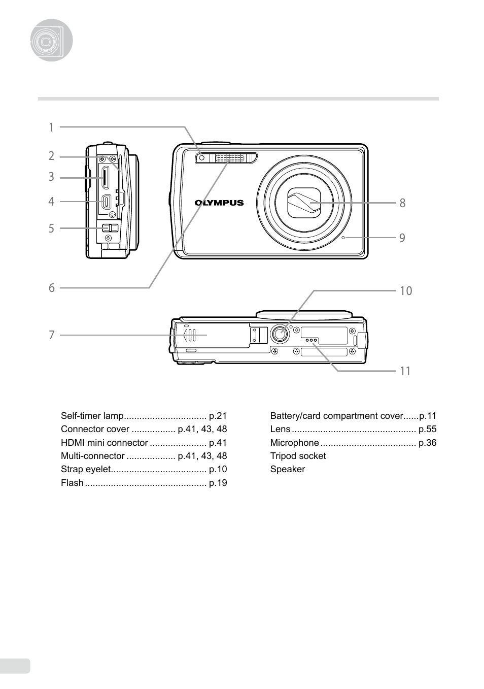 Names of parts, Camera unit | Olympus µ-7000 User Manual | Page 6 / 68