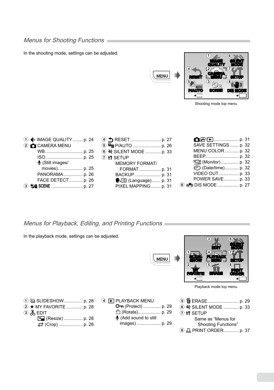 Menu index, Menus for shooting functions | Olympus FE-360 User Manual | Page 5 / 58