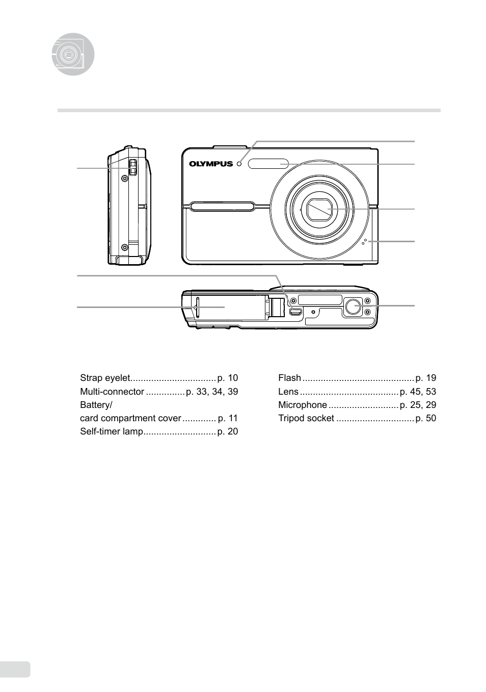 Names of parts, Camera unit | Olympus FE-360 User Manual | Page 6 / 58
