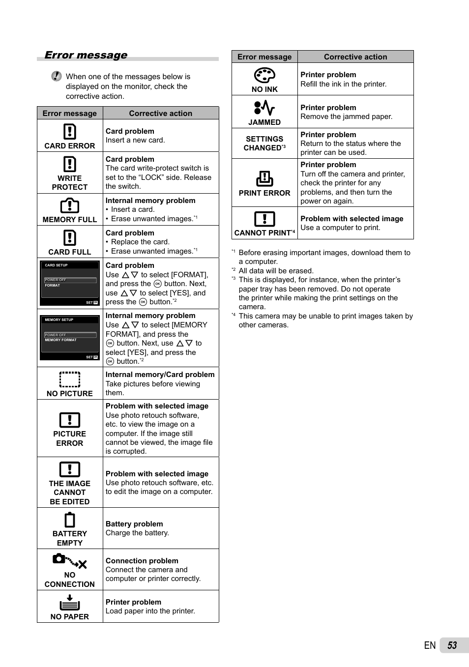 53 en error message | Olympus 5010 User Manual | Page 53 / 74