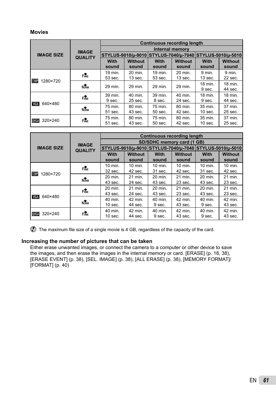 61 en | Olympus 5010 User Manual | Page 61 / 74