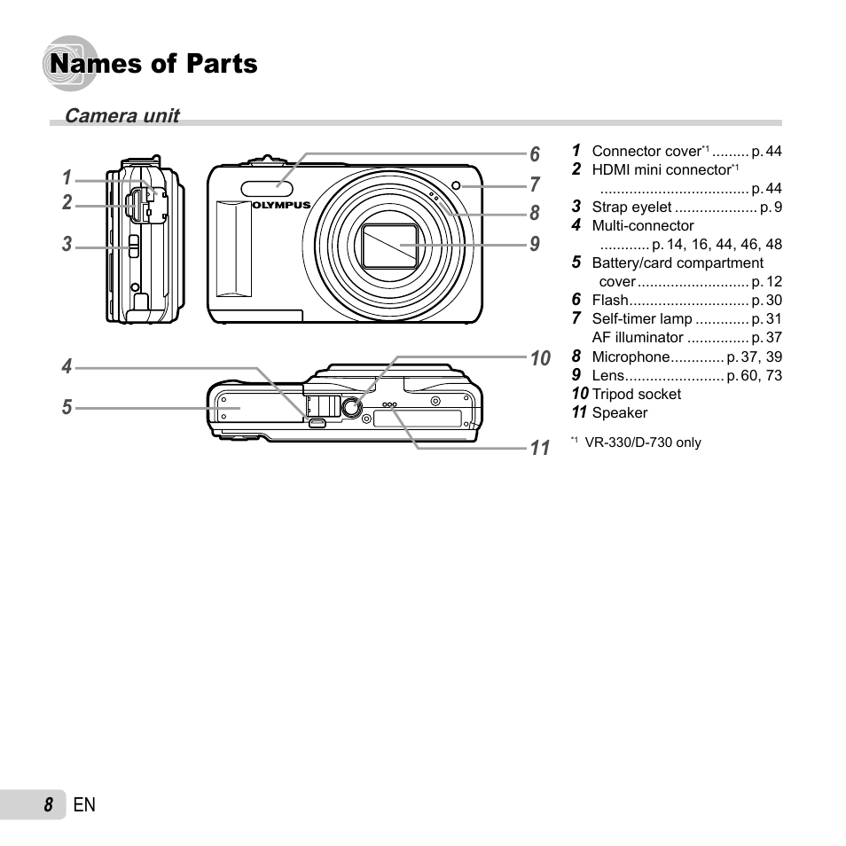 Names of parts, 8 en | Olympus VR-310 User Manual | Page 8 / 76