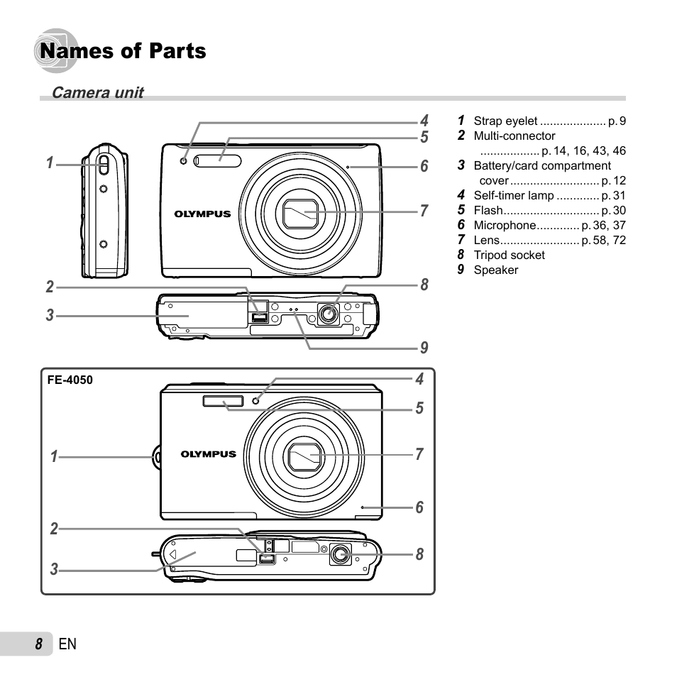 Names of parts | Olympus FE-4050 User Manual | Page 8 / 75