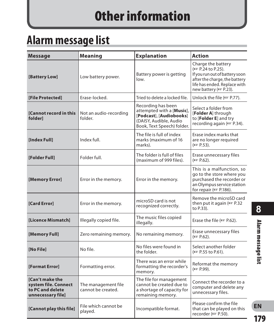 Other information, Alarm message list | Olympus DM-5 User Manual | Page 179 / 187