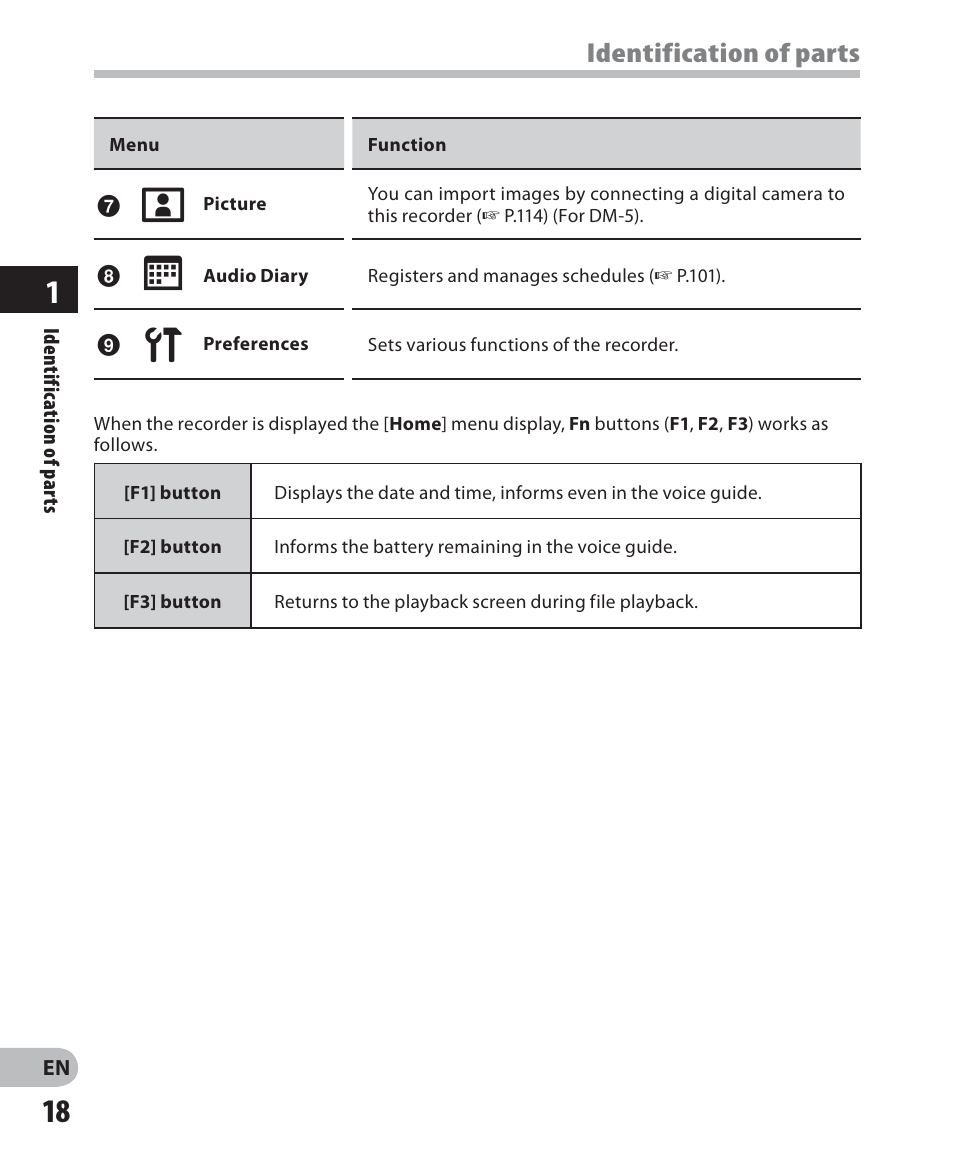 Identification of parts | Olympus DM-5 User Manual | Page 18 / 187