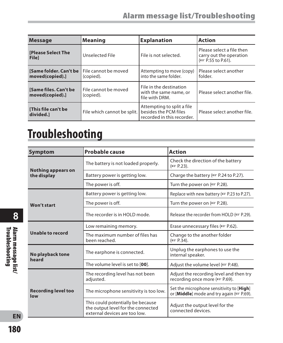 Troubleshooting, Alarm message list/troubleshooting, Alarm message list/ troubleshooting | Olympus DM-5 User Manual | Page 180 / 187