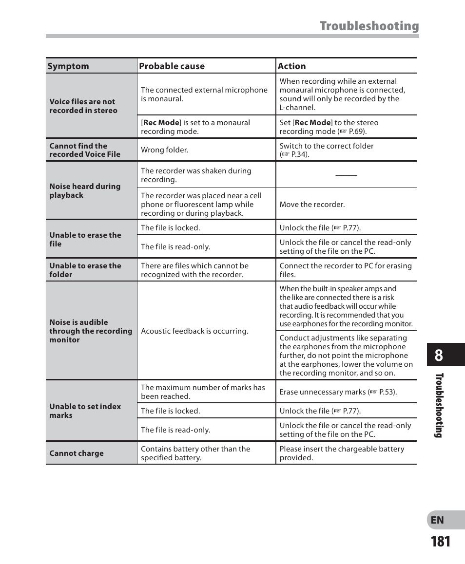Troubleshooting, En troubleshooting | Olympus DM-5 User Manual | Page 181 / 187