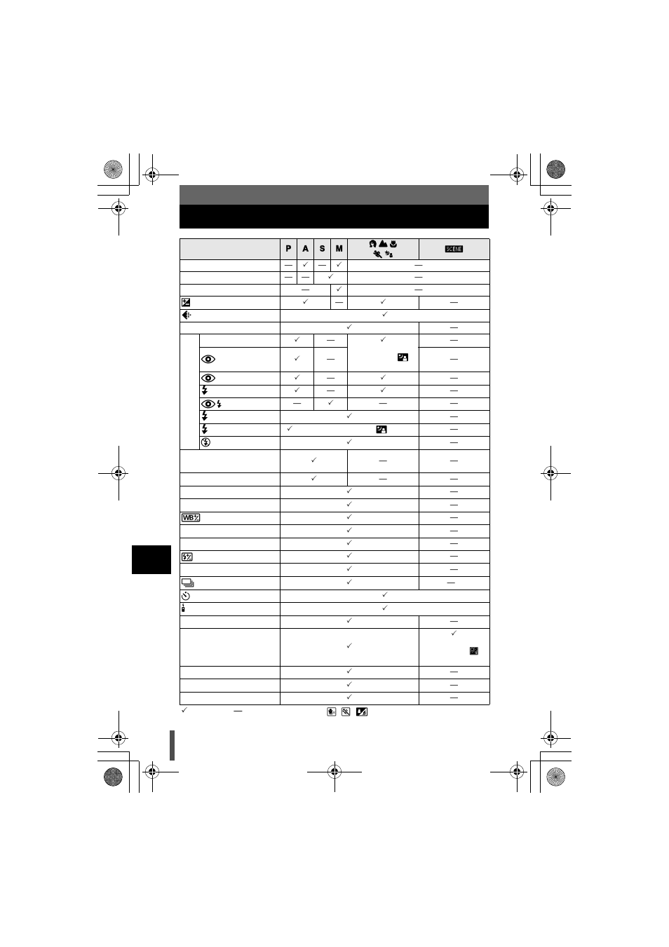 Available functions by shooting mode | Olympus E-330 User Manual | Page 170 / 196