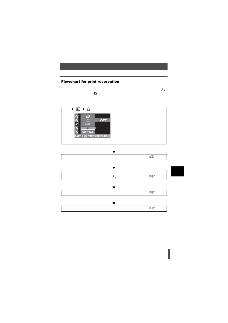 Flowchart for print reservation | Olympus E-500 User Manual | Page 141 / 216