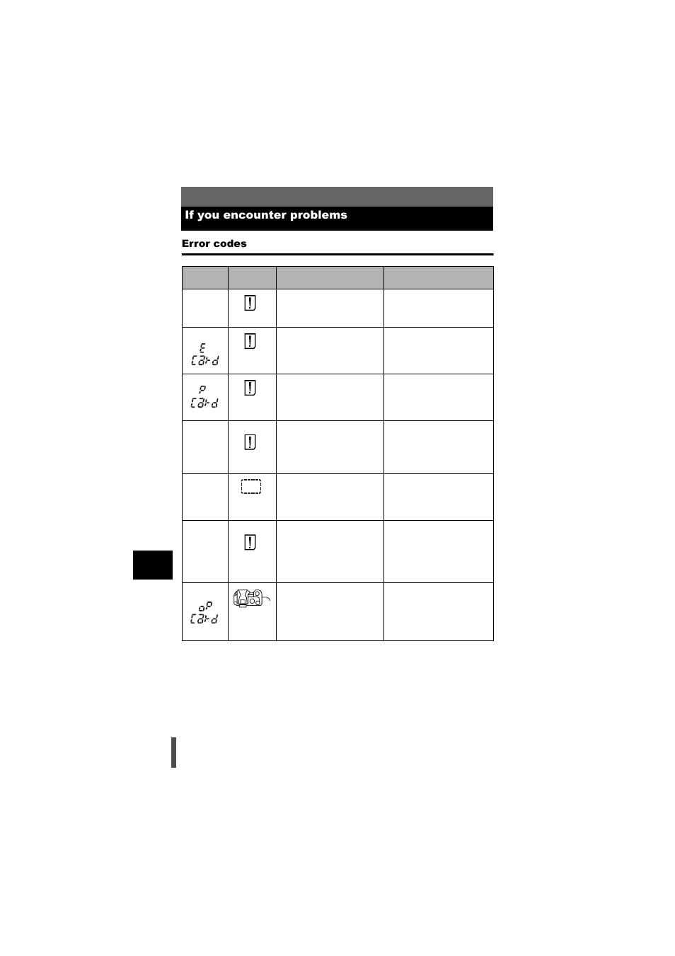 If you encounter problems, Error codes | Olympus E-500 User Manual | Page 168 / 216