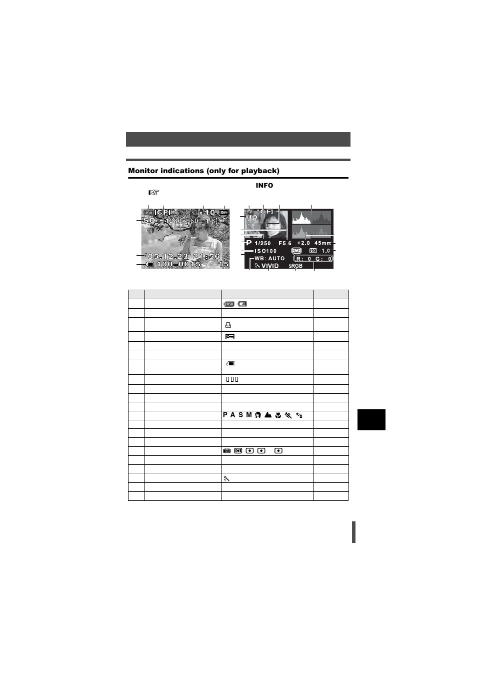 Monitor indications (only for playback), P. 193 | Olympus E-500 User Manual | Page 193 / 216