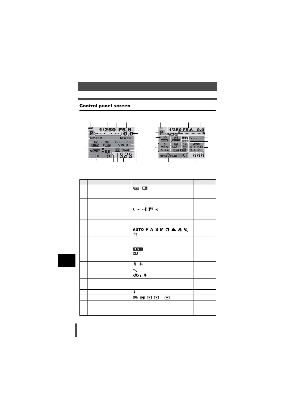 Control panel screen, P. 194 | Olympus E-500 User Manual | Page 194 / 216