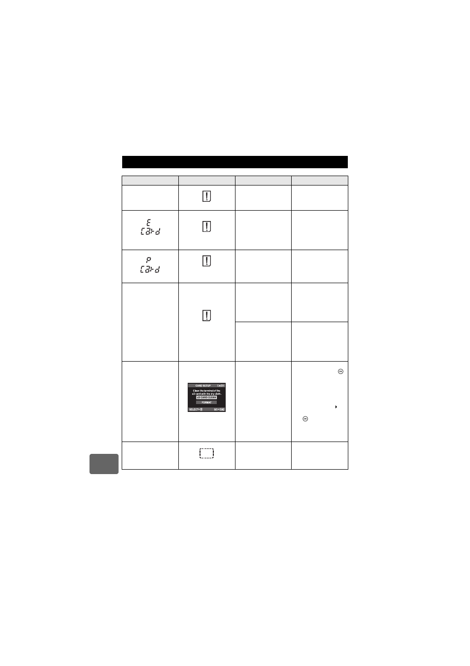 Error codes | Olympus E-520 User Manual | Page 114 / 147
