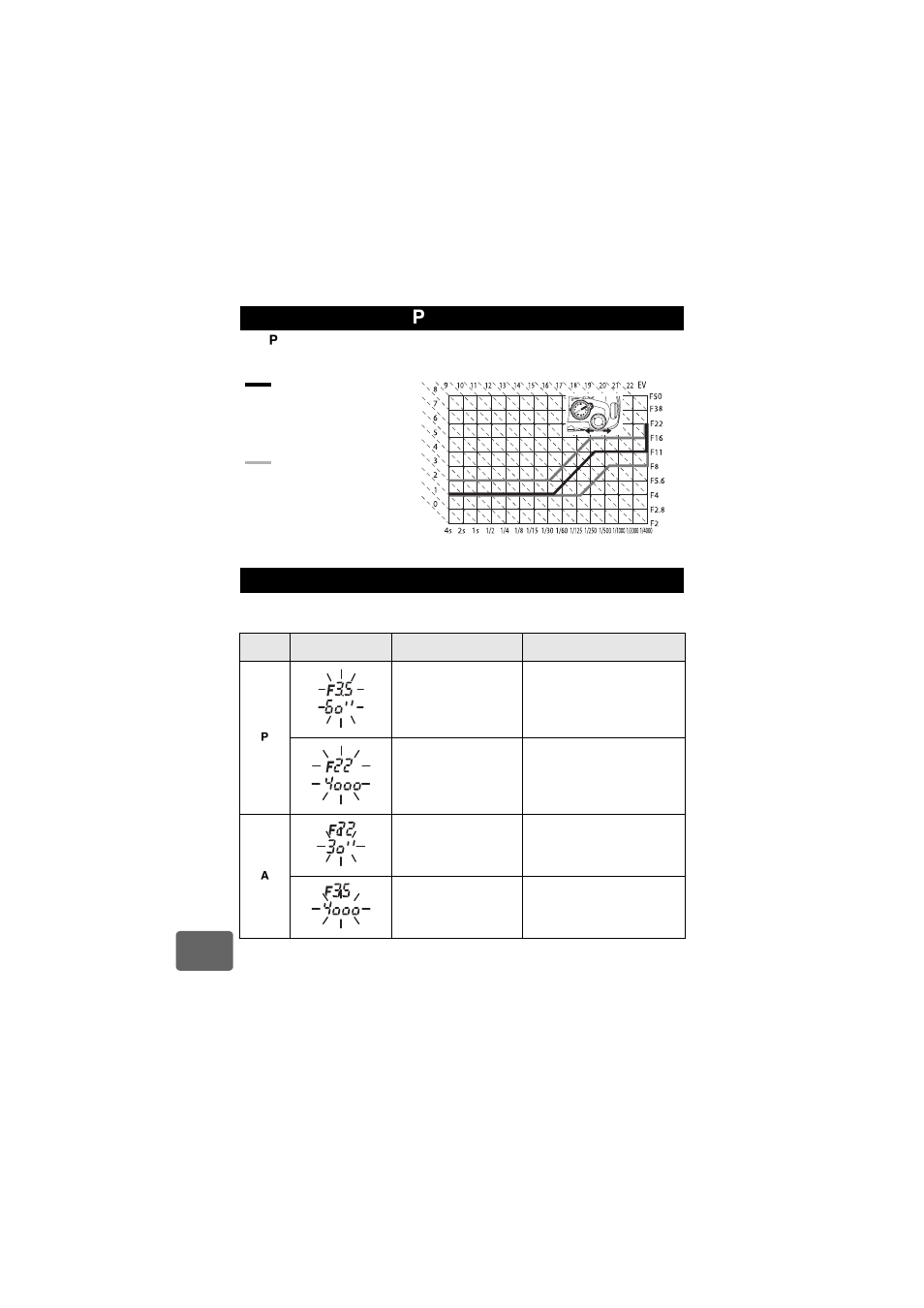 Program line diagram ( p mode), Exposure warning display | Olympus E-520 User Manual | Page 122 / 147