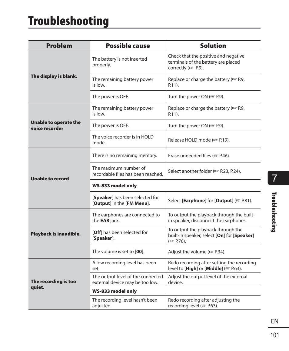 Troubleshooting | Olympus WS833 User Manual | Page 101 / 118