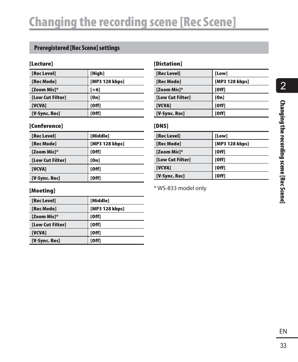 Changing the recording scene [rec scene, Changing the recording scene [rec s cene] 33 en, Preregistered [rec scene] settings | Olympus WS833 User Manual | Page 33 / 118