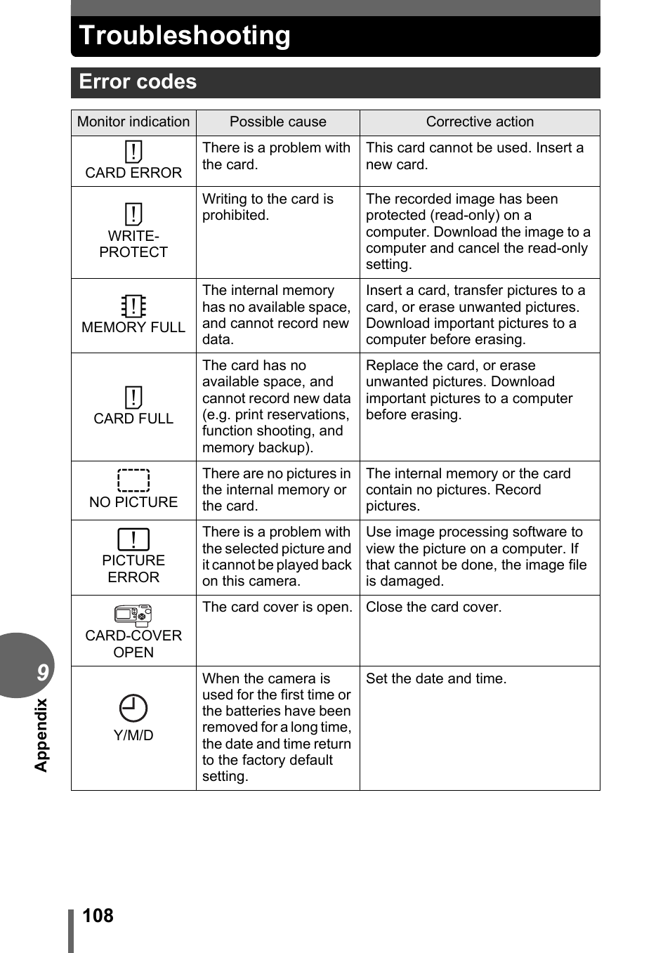 Troubleshooting, Error codes | Olympus FE-120 User Manual | Page 108 / 139