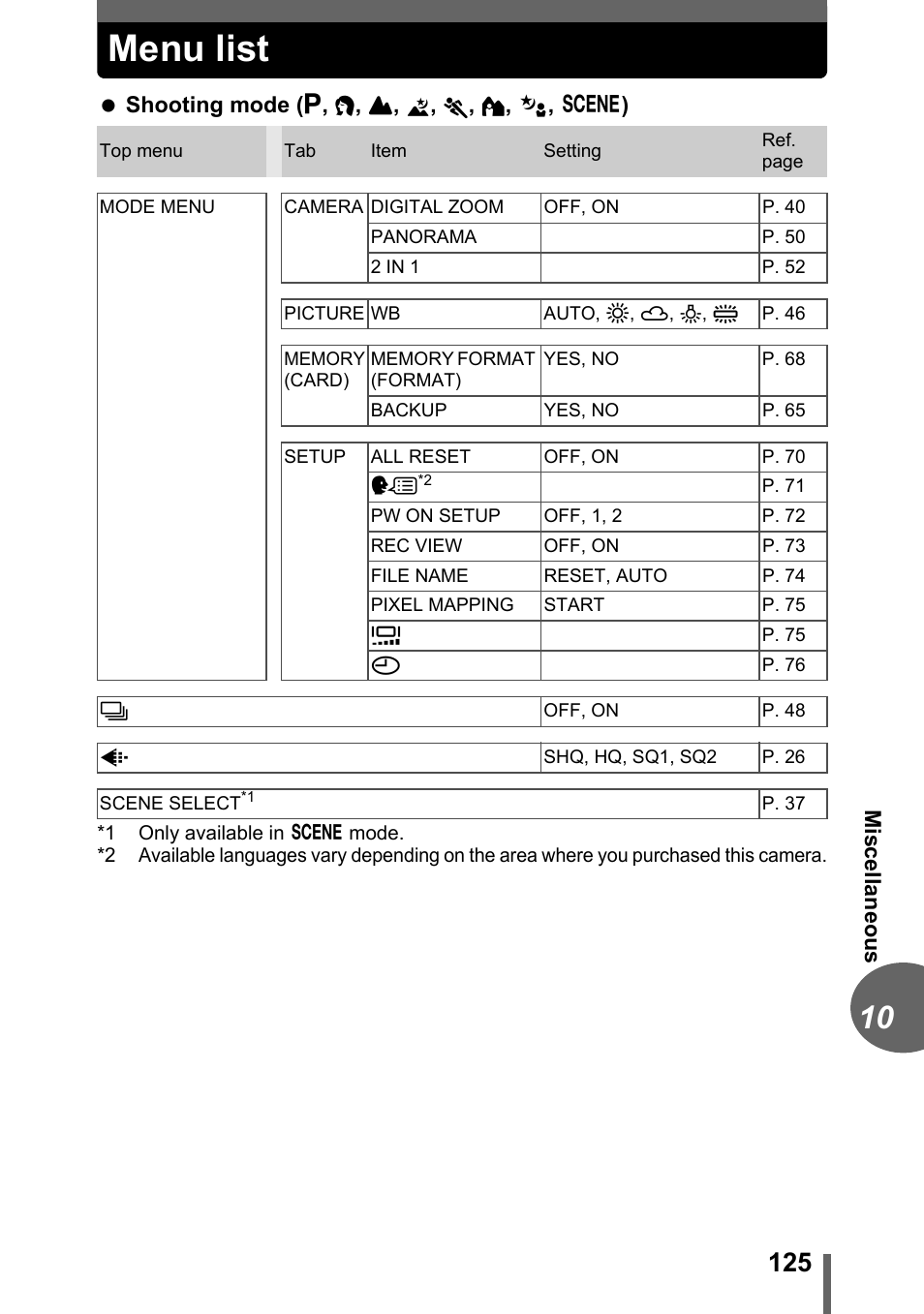 Menu list | Olympus FE-120 User Manual | Page 125 / 139