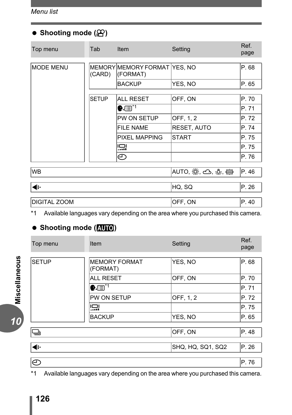 Miscellaneous shooting mode ( n ), Shooting mode ( h ) | Olympus FE-120 User Manual | Page 126 / 139