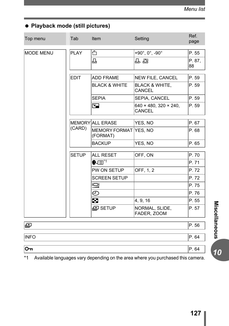 Miscellaneous playback mode (still pictures) | Olympus FE-120 User Manual | Page 127 / 139