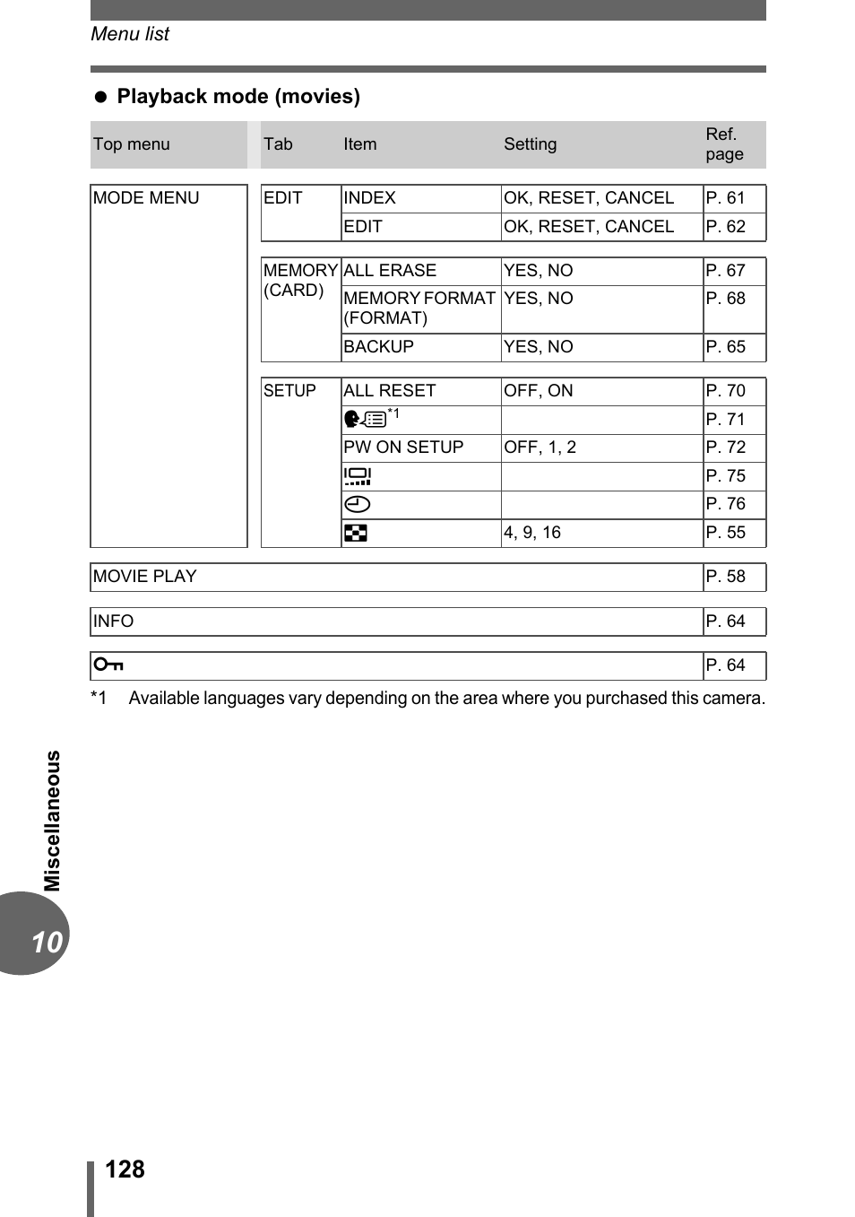 Olympus FE-120 User Manual | Page 128 / 139