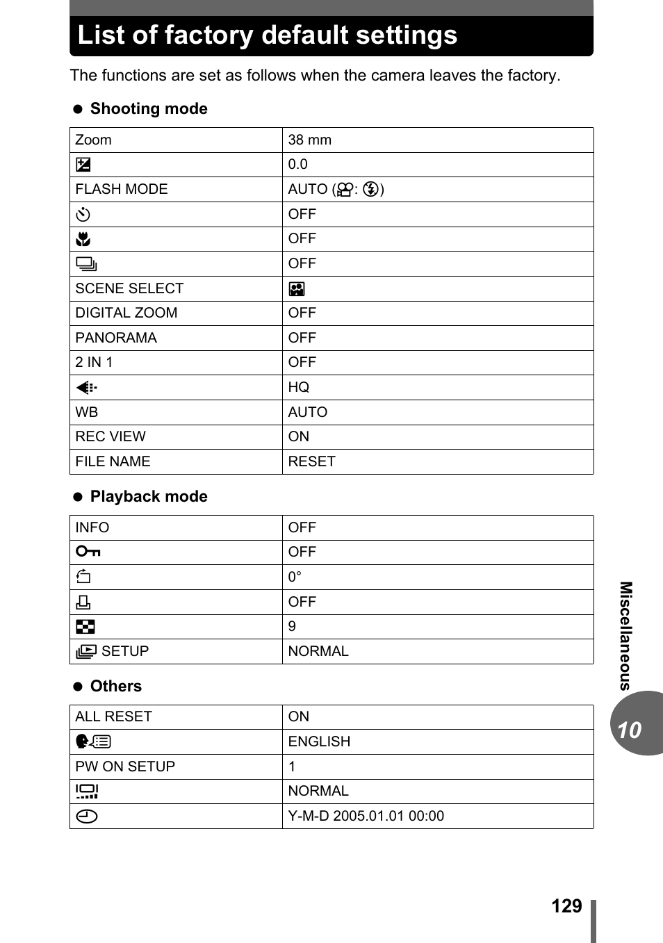 List of factory default settings | Olympus FE-120 User Manual | Page 129 / 139