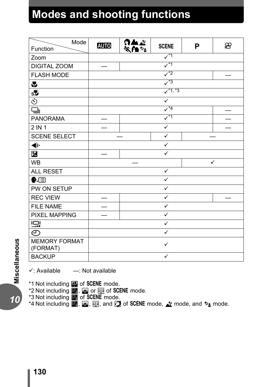 Modes and shooting functions, G“modes and, Shooting functions” (p. 130) | Olympus FE-120 User Manual | Page 130 / 139