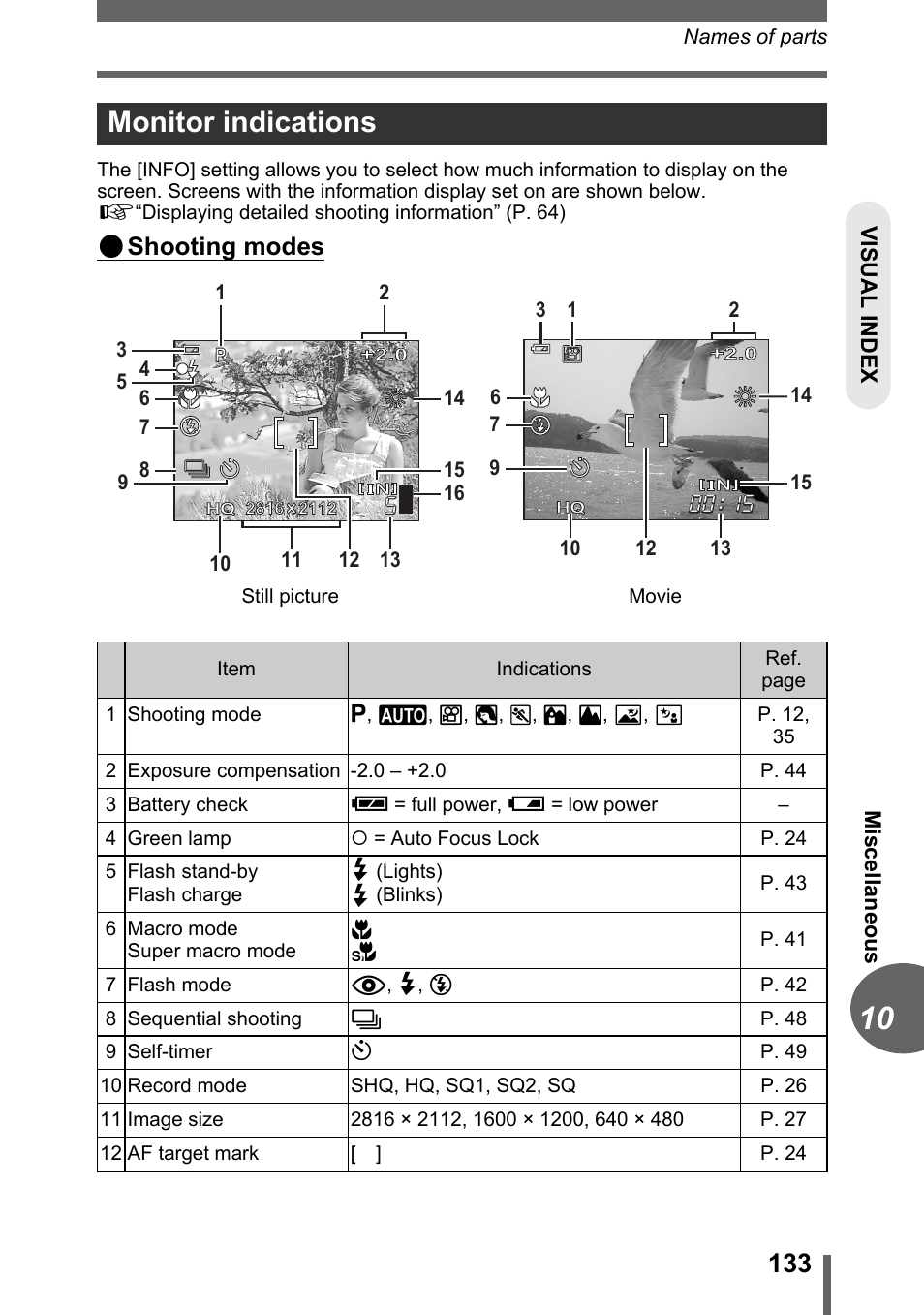 Monitor indications, Shooting modes | Olympus FE-120 User Manual | Page 133 / 139