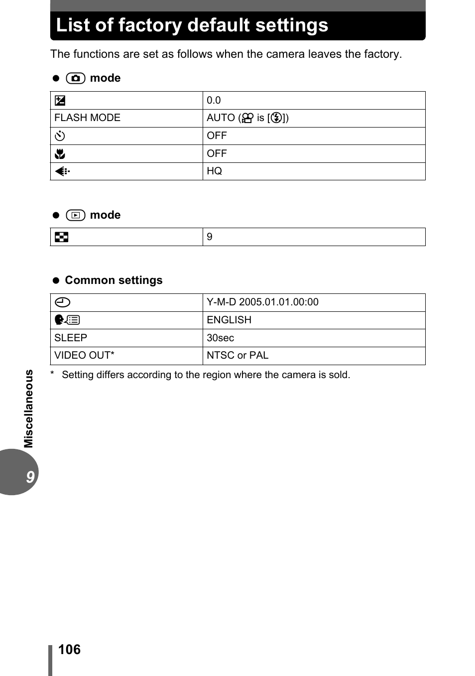 List of factory default settings | Olympus FE-110 User Manual | Page 106 / 110