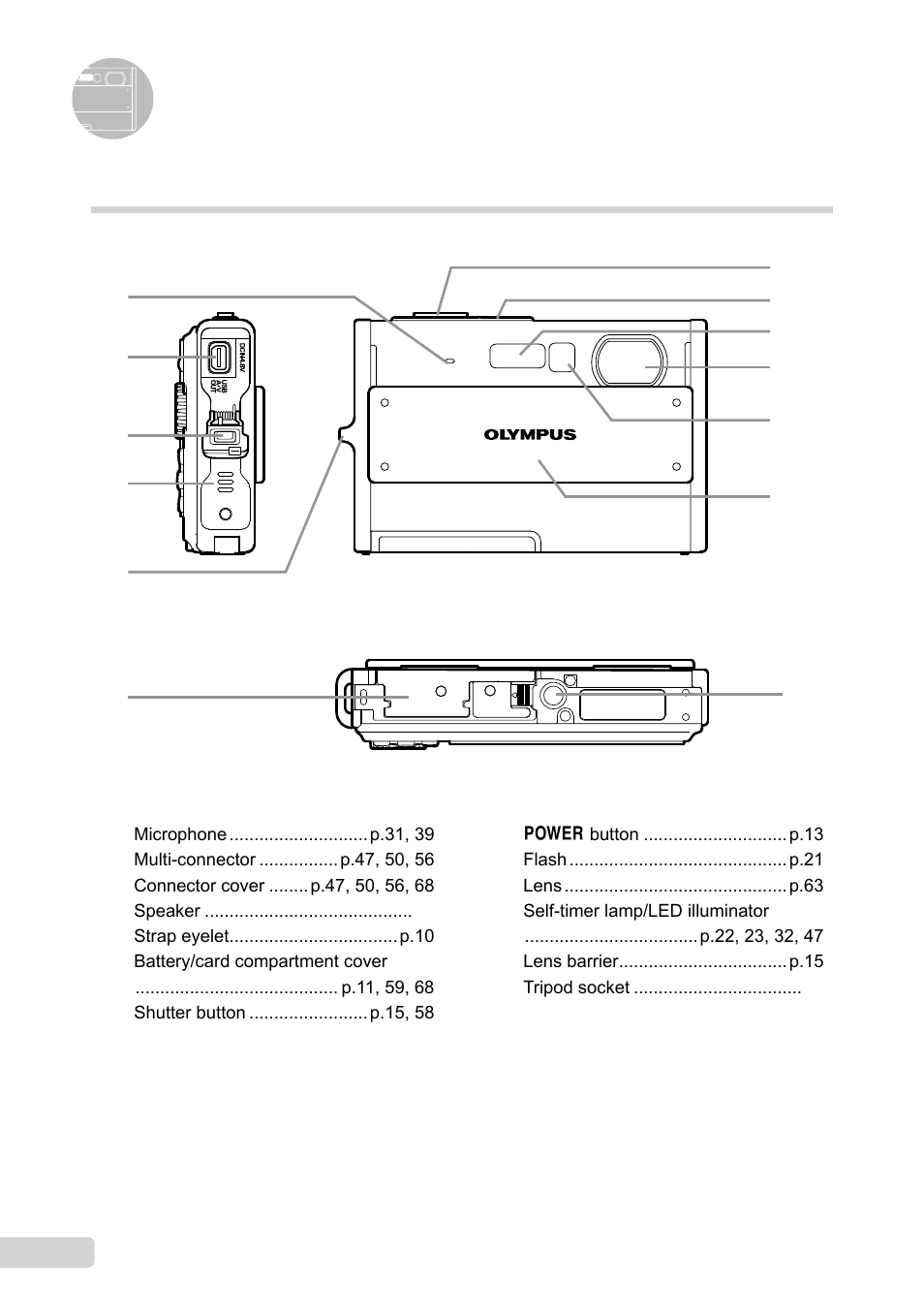 Names of parts, Camera unit | Olympus µ 1050 SW User Manual | Page 6 / 80