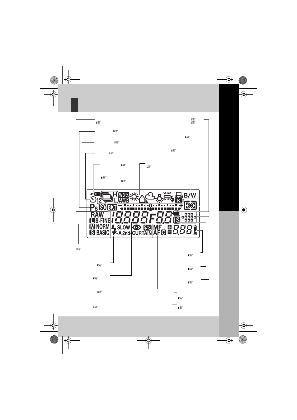 Control panel | Olympus E-30 User Manual | Page 7 / 163