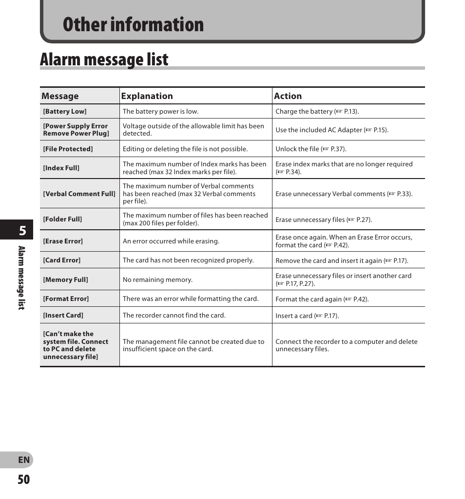 Other information, Alarm message list | Olympus DS7000 User Manual | Page 50 / 56