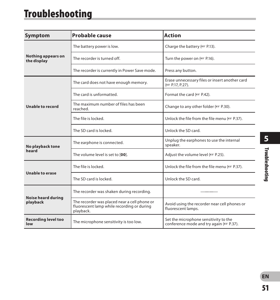 Troubleshooting, En troubleshooting, Symptom probable cause action | Olympus DS7000 User Manual | Page 51 / 56