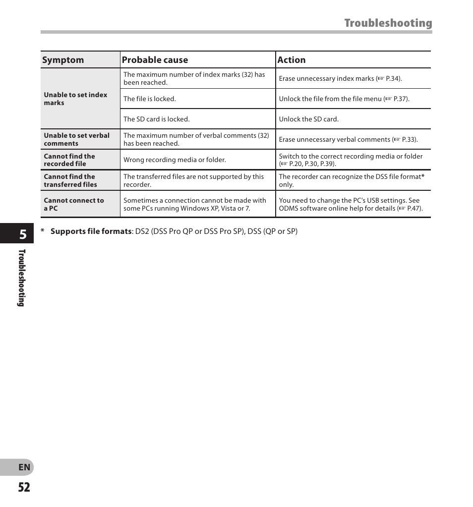 Troubleshooting | Olympus DS7000 User Manual | Page 52 / 56