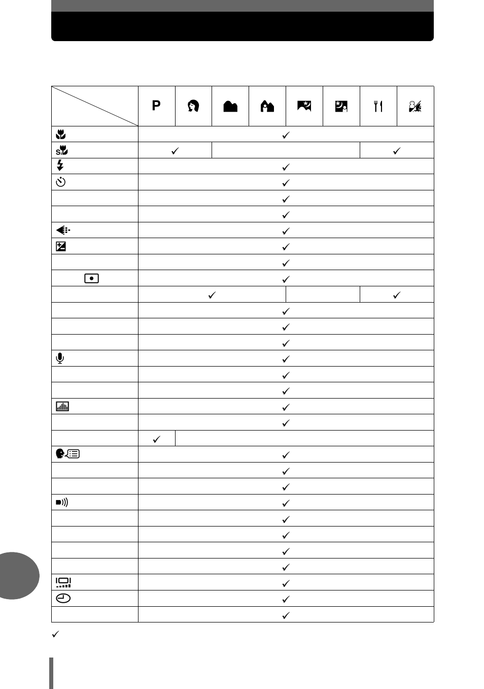 Scene and shooting functions | Olympus µ-mini DIGITAL S User Manual | Page 148 / 158