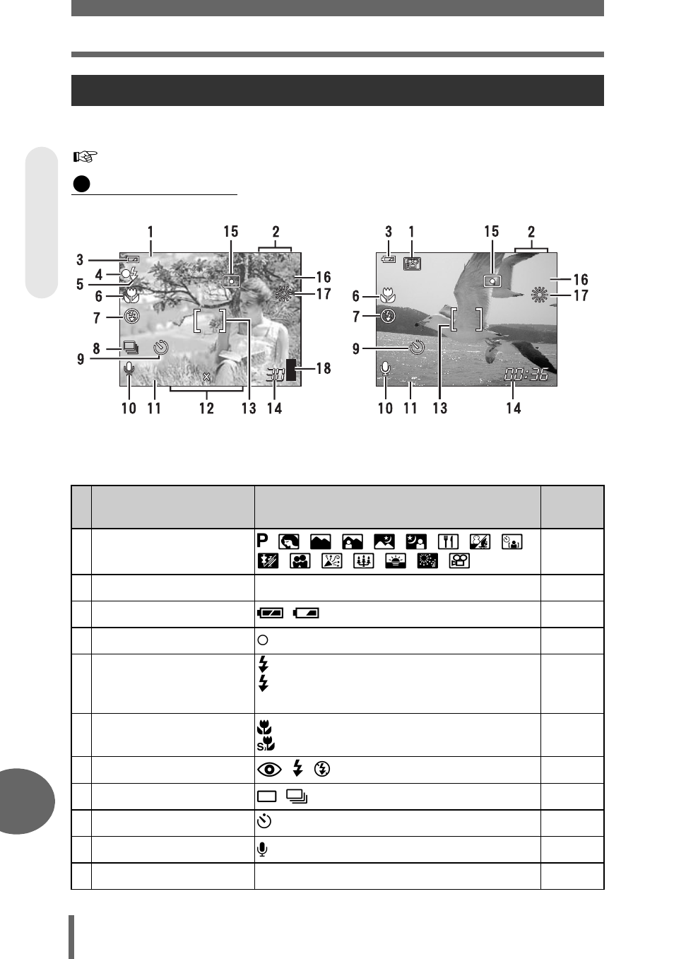 Monitor indications, Shooting modes | Olympus µ-mini DIGITAL S User Manual | Page 152 / 158