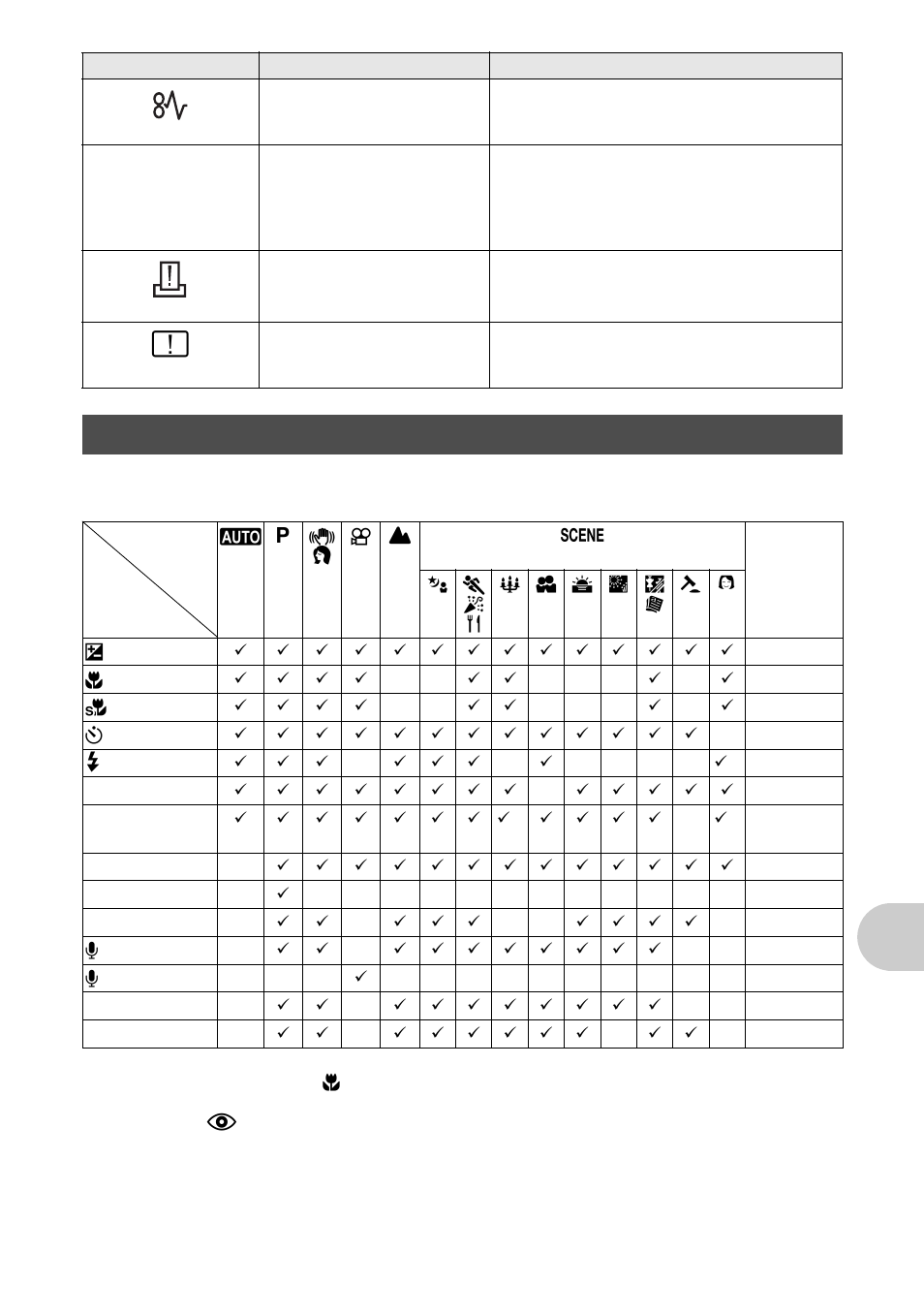 Functions available in shooting modes and scenes, Get ting to know your camera be tt er | Olympus FE-300 User Manual | Page 49 / 64