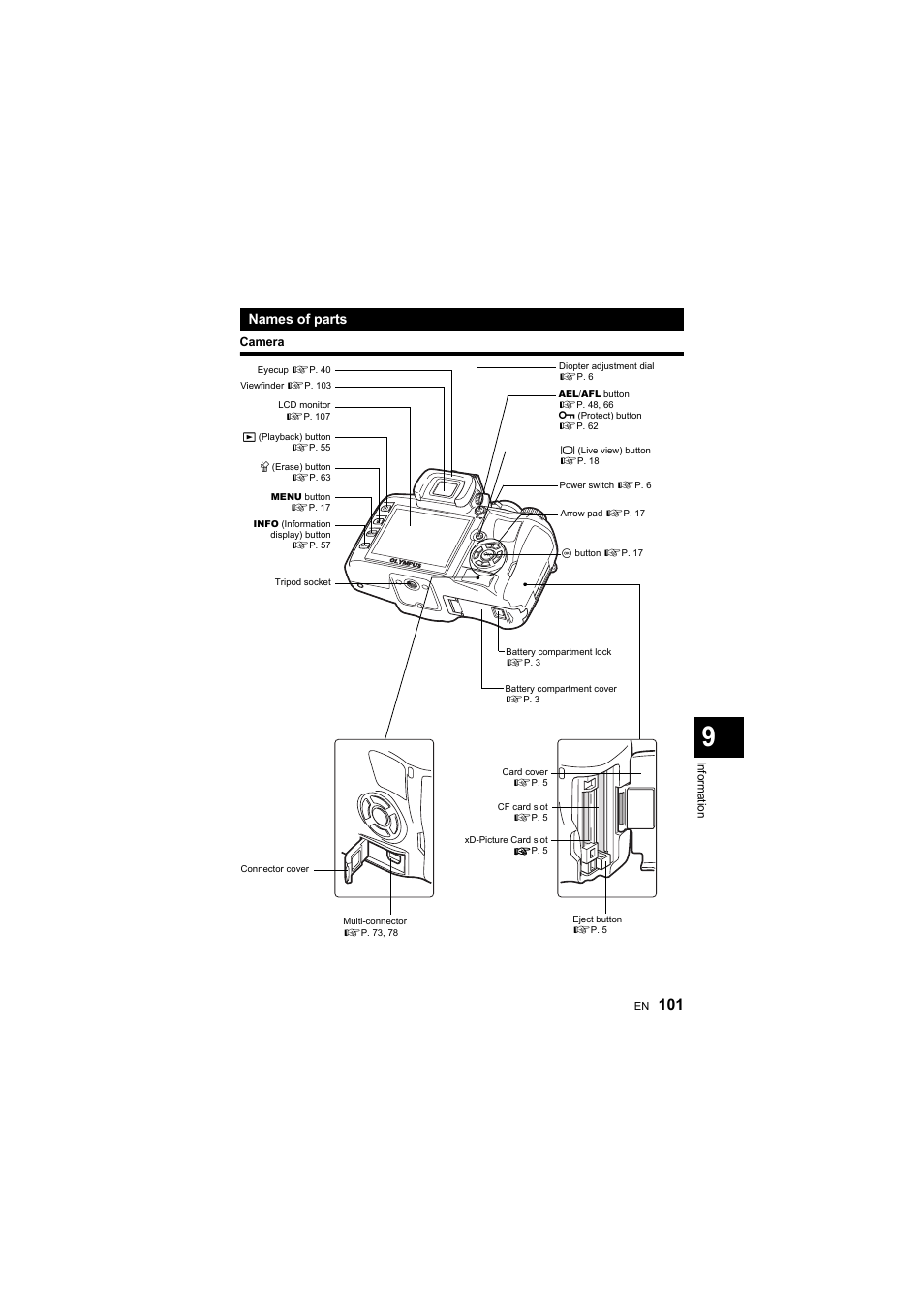 Names of parts | Olympus E-410 User Manual | Page 101 / 128