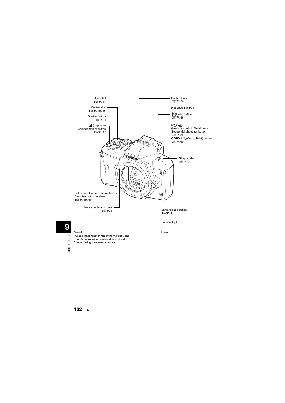 Olympus E-410 User Manual | Page 102 / 128