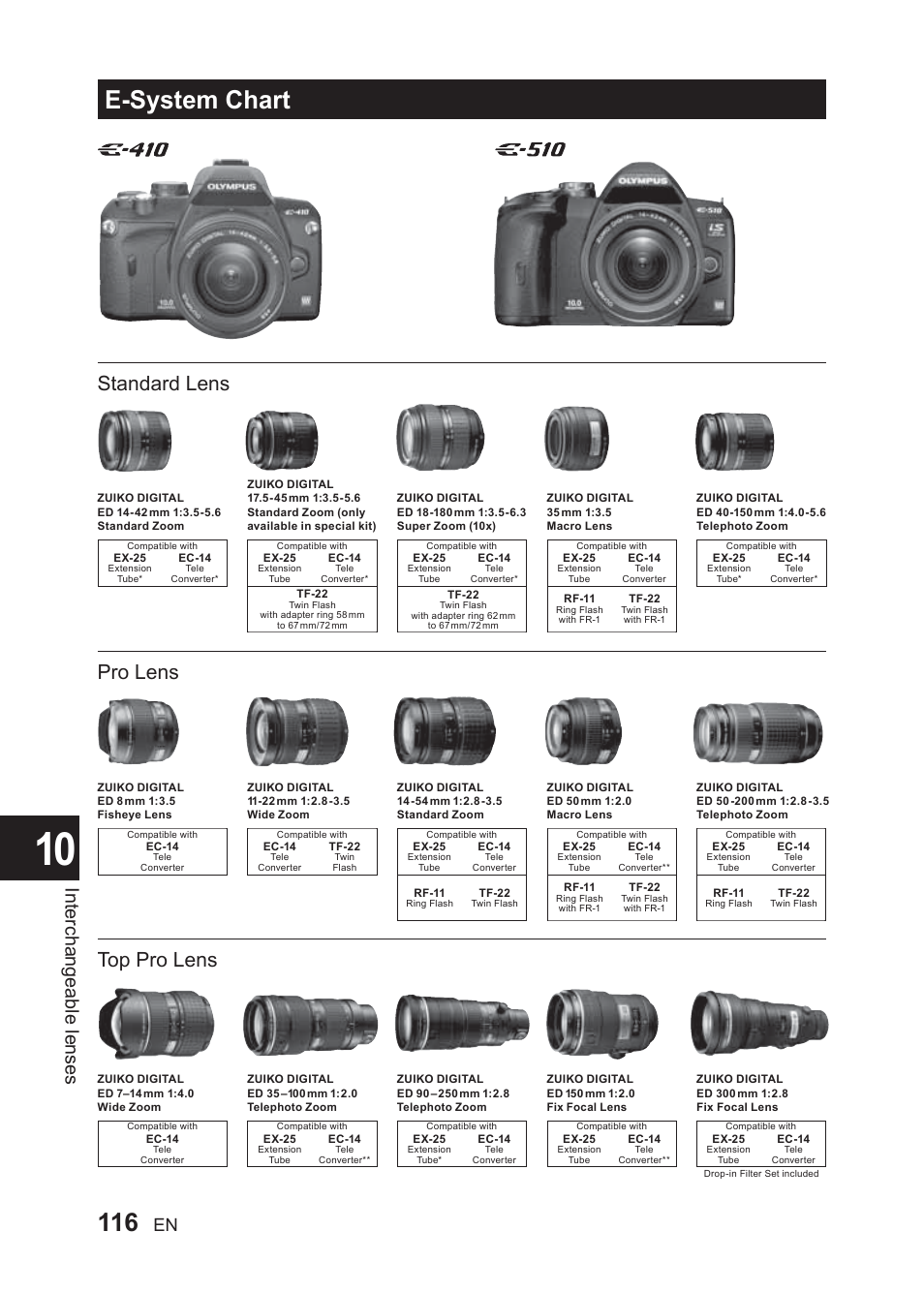 E-system chart, Interchangeable lenses, Standard lens pro lens top pro lens | Olympus E-410 User Manual | Page 116 / 128