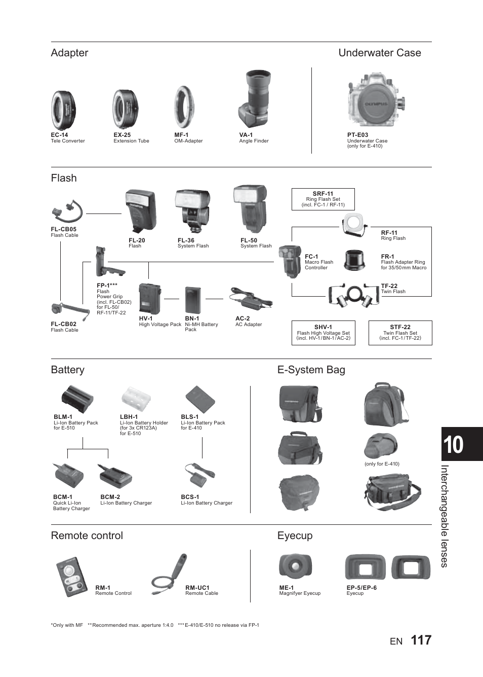 Interchangeable lenses | Olympus E-410 User Manual | Page 117 / 128
