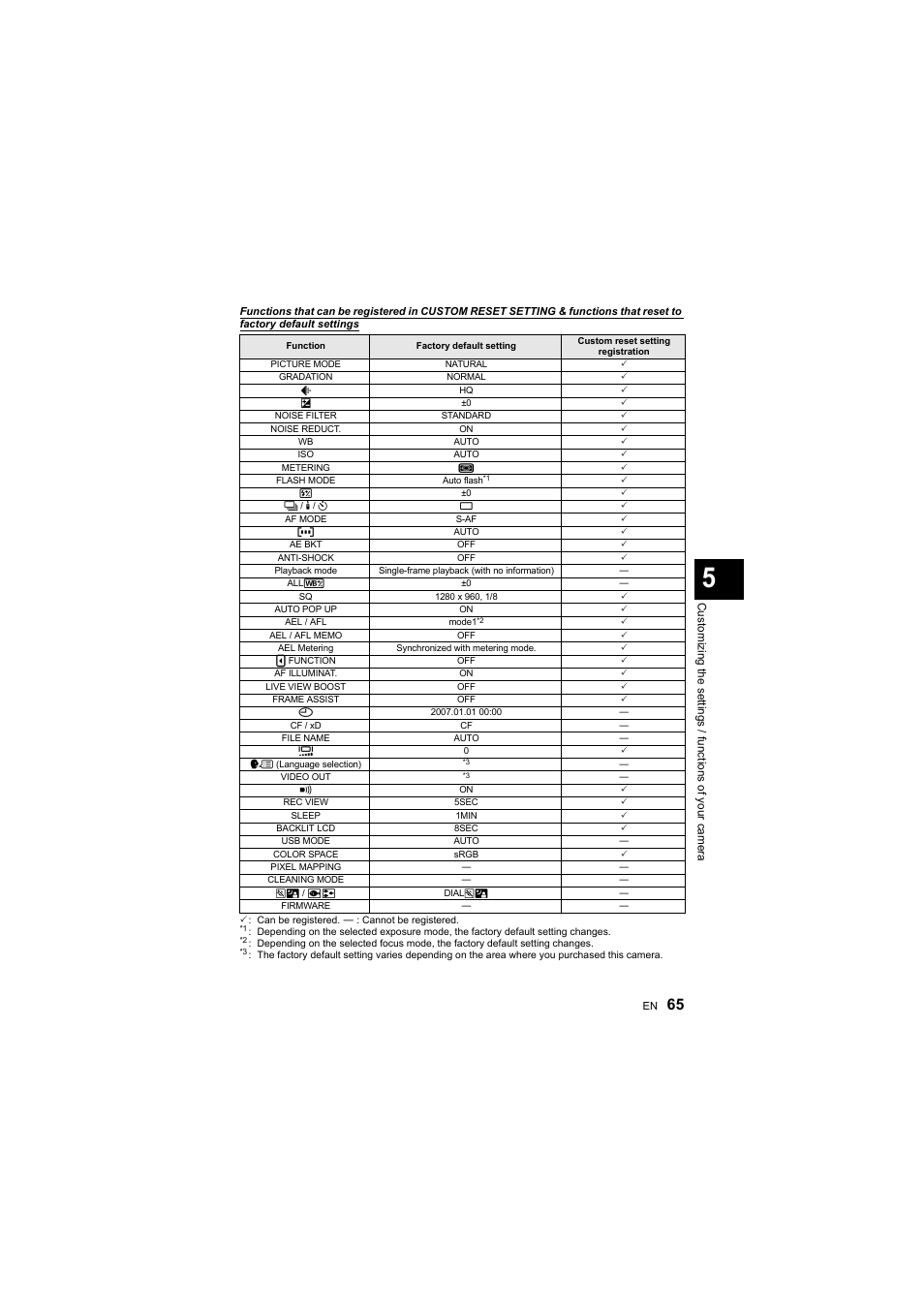 Olympus E-410 User Manual | Page 65 / 128
