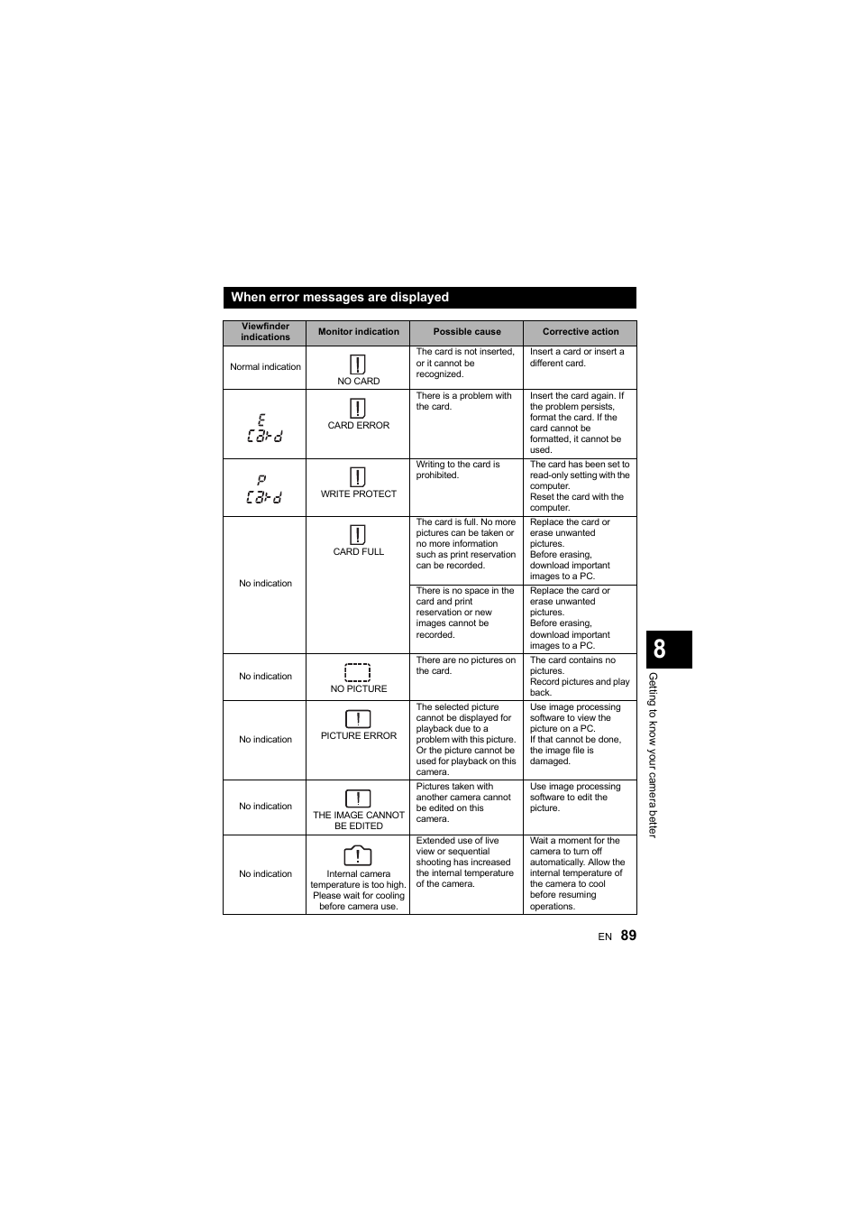 Olympus E-410 User Manual | Page 89 / 128