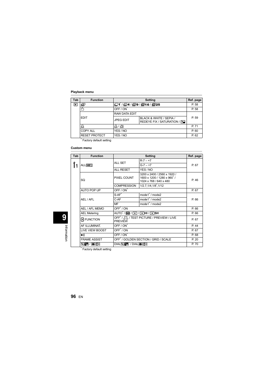 Olympus E-410 User Manual | Page 96 / 128