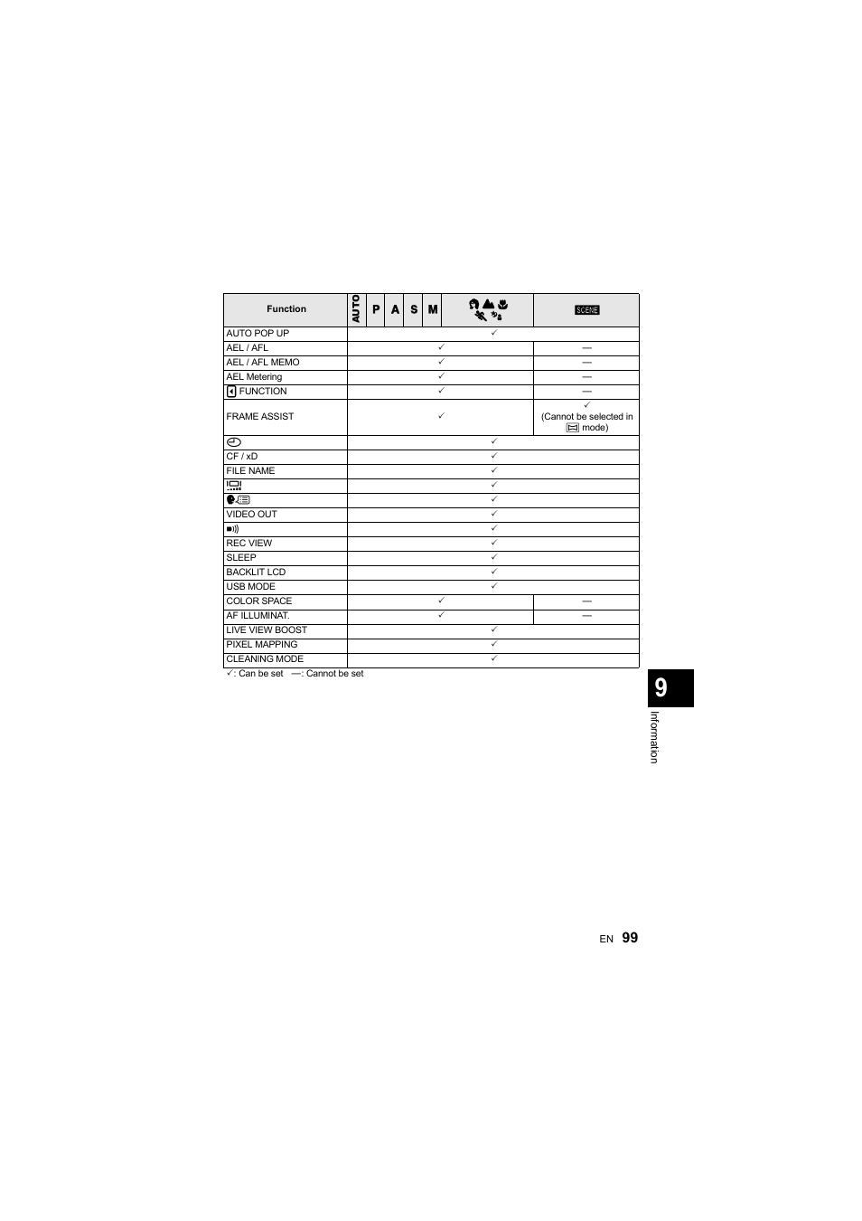 Olympus E-410 User Manual | Page 99 / 128