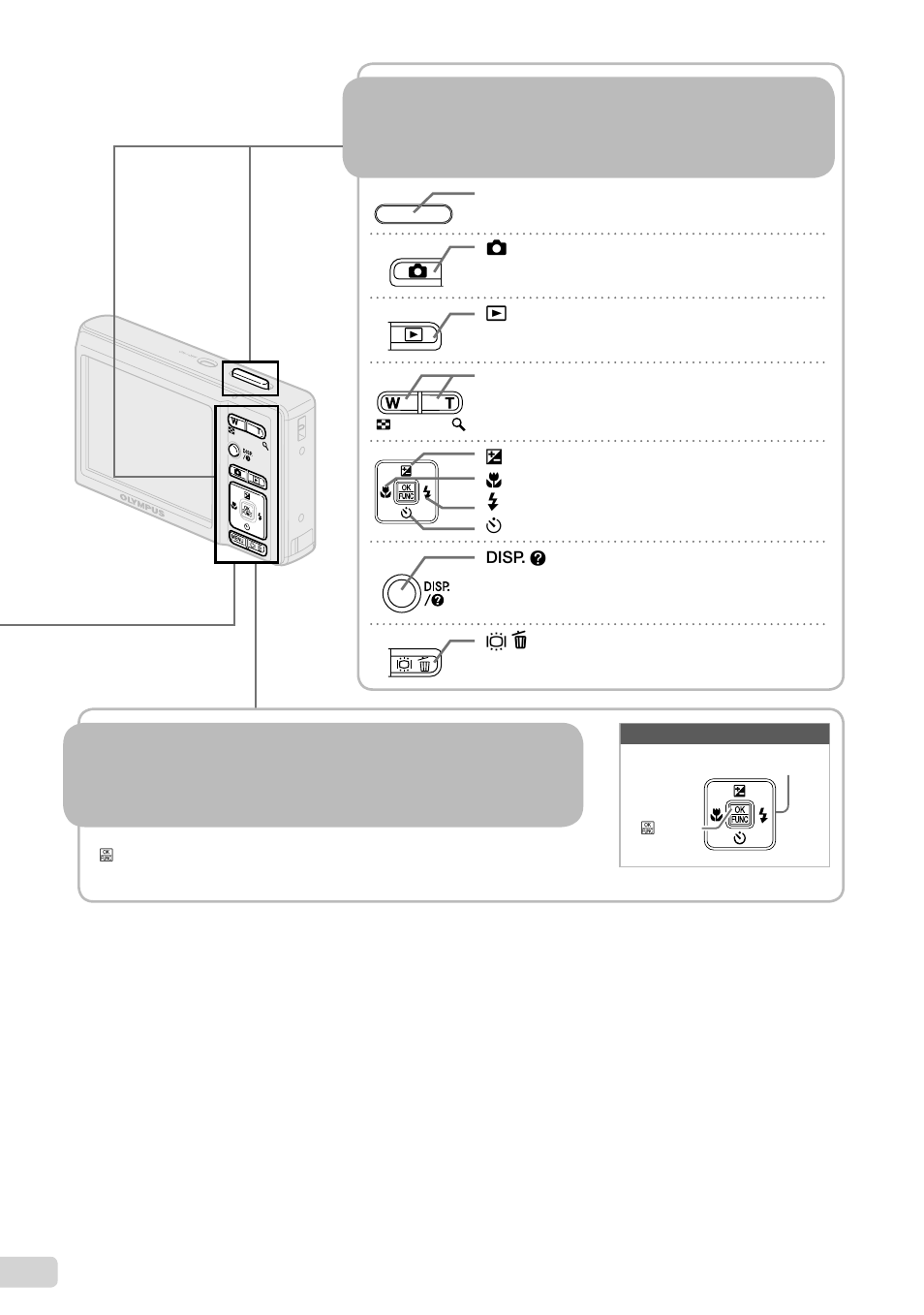 Using the func menu (p. 22), Using the direct buttons | Olympus FE-3000 User Manual | Page 4 / 58
