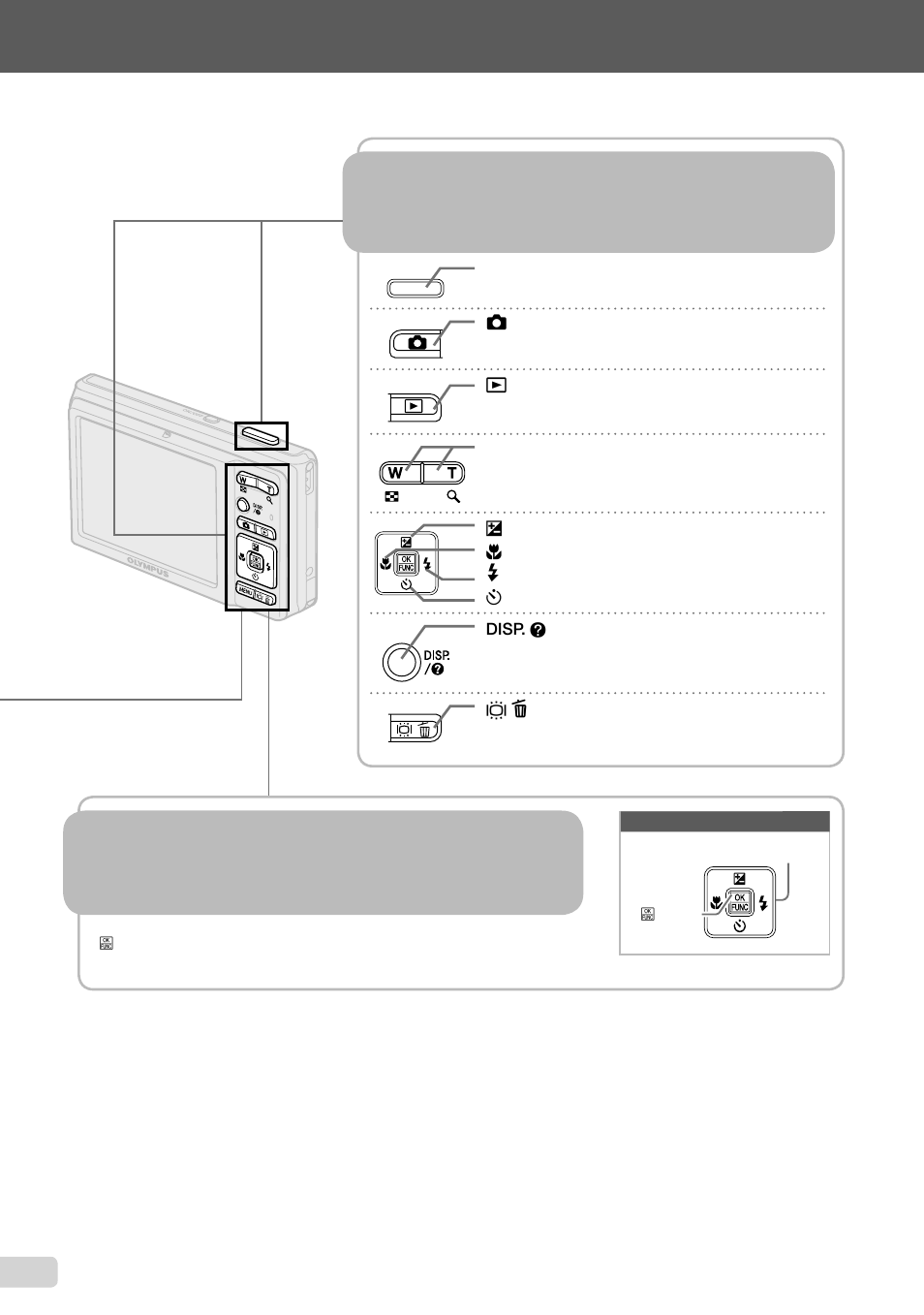Using the direct buttons, Using the func menu (p. 21) | Olympus FE-5020 User Manual | Page 4 / 63