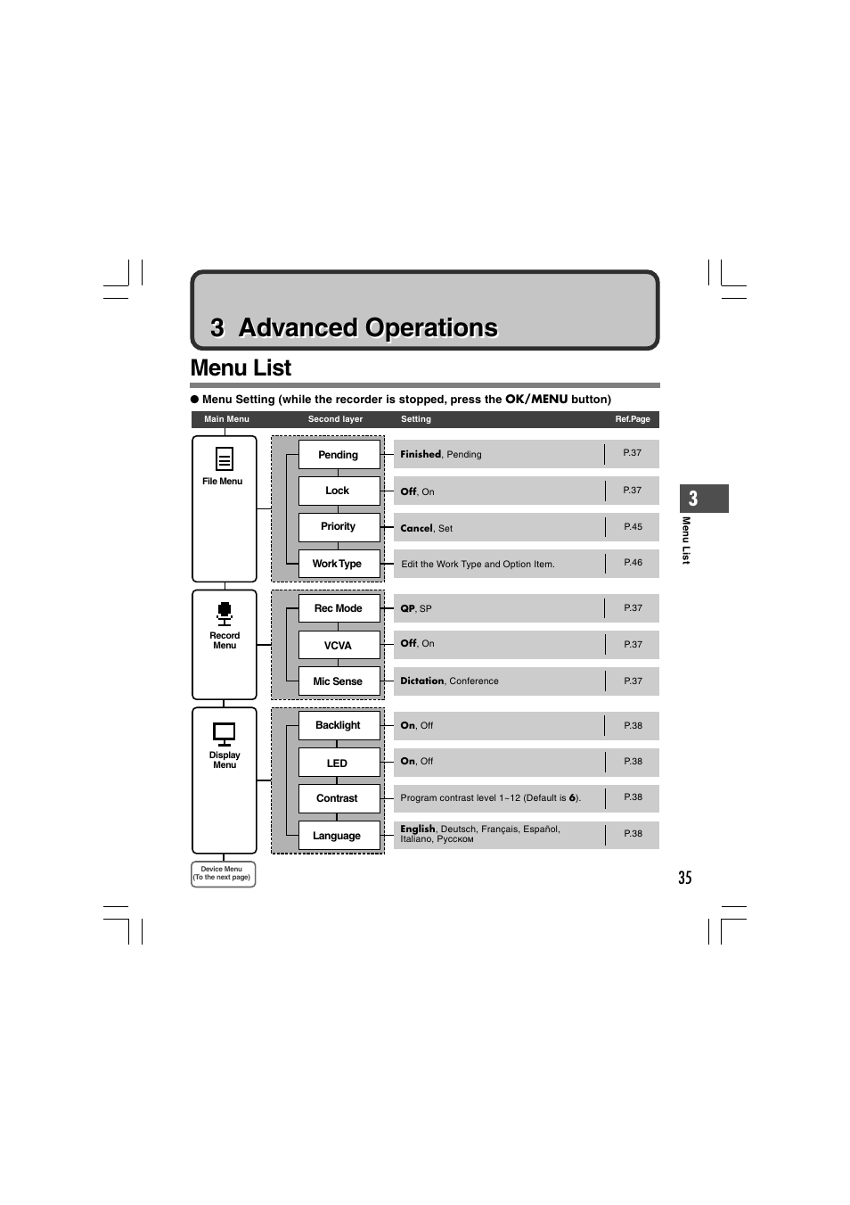 3 advanced operations, Menu list | Olympus DS-5000 User Manual | Page 35 / 69